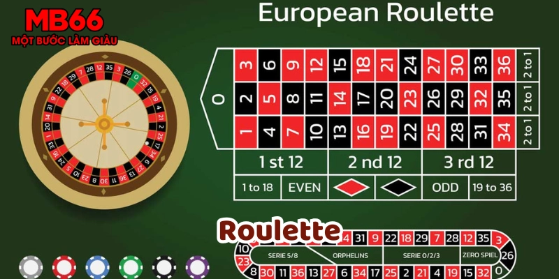 Roulette là gì?